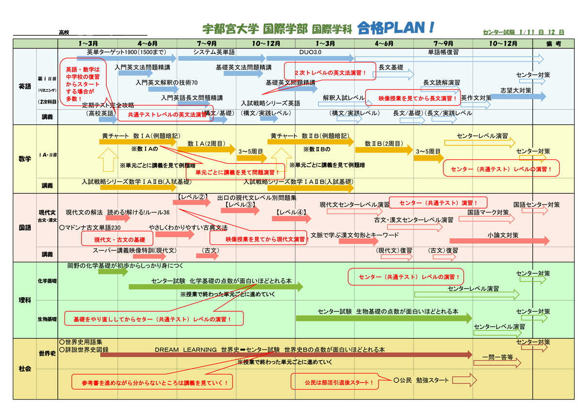 合格メソッドwith 宇都宮校 宇都宮市大曽にある個性と向き合う個別指導学習塾 中学生 高校生対象